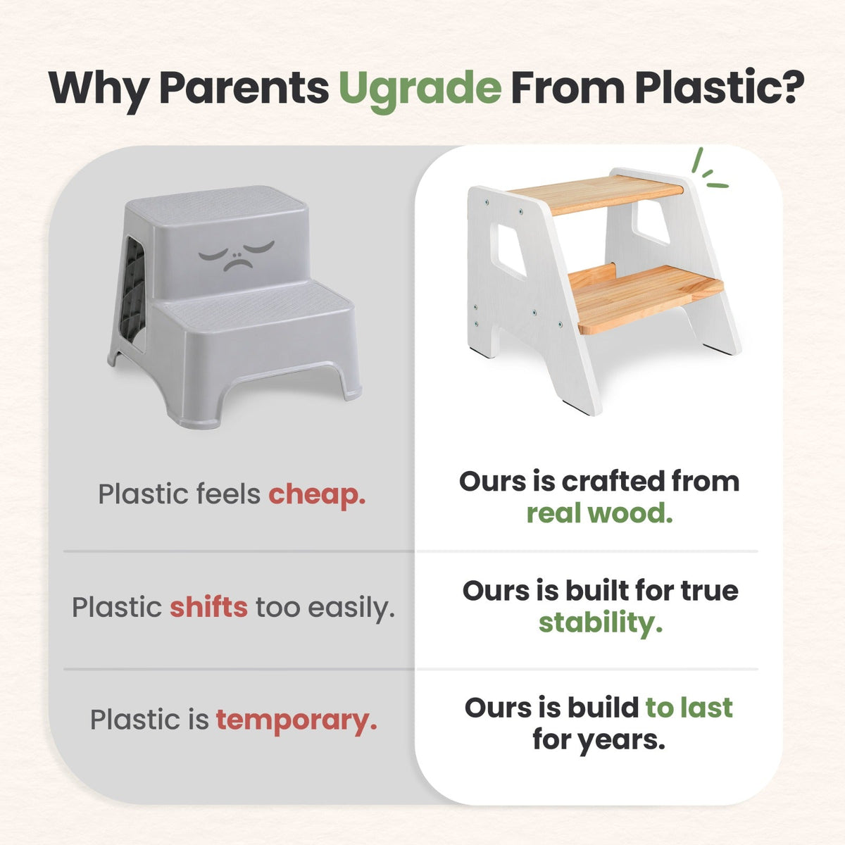 2-Step Wooden Stool for Toddlers(Step Stool for Children Ages 2+)